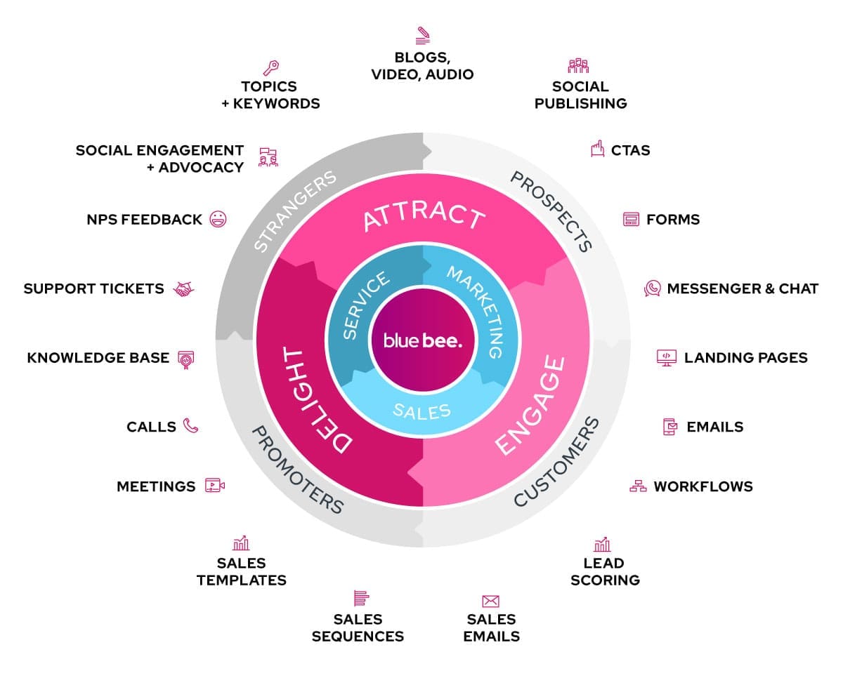 Marketing Trends in 2022